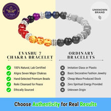 Load image into Gallery viewer, 7 Chakra Color Beaded Bracelets with Natural Stones – Unisex Jewelry (Pack of 2)
