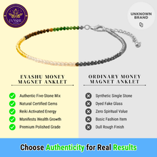 Load image into Gallery viewer, Pack of 2 Money Magnet Anklet/ Dhan Yog – Prosperity, Luck, and Financial Flow