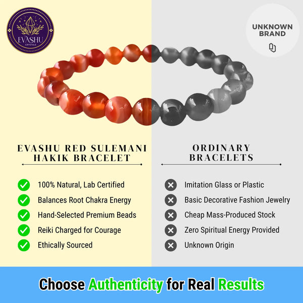 Protection & Balance - Red Sulemani Hakik Bracelet for steady grounding and calm confidence