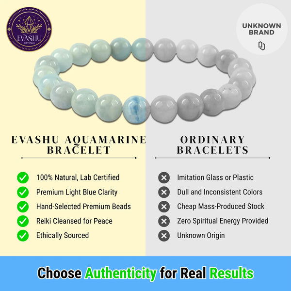 Natural Aquamarine Round Beads Stretch Bracelets, Charged by Reiki Grand Master & Vastu Expert for Unisex