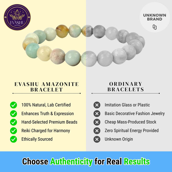 Amazonite Bracelet – Healing Crystal Jewellery for Balance, Calm & Clear Communication