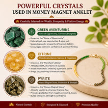 Load image into Gallery viewer, Pack of 2 Money Magnet Anklet (Dhan Yog) – Crystal Anklet for Prosperity, Confidence &amp; Daily Wear | Wealth-Inspired Jewellery for Women
