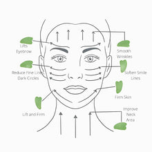 Load image into Gallery viewer, Face illustration showing smoother wrinkles, lifted eyebrows, reduced dark circles, firmer skin and improved neck area
