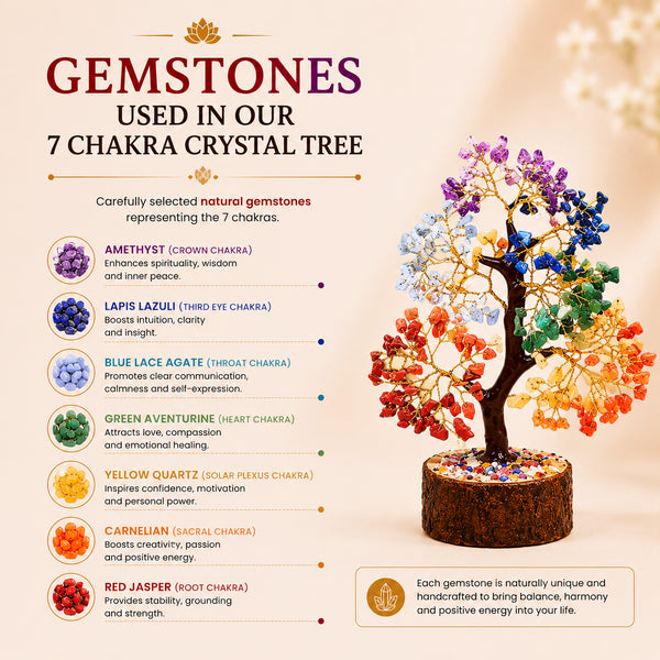 Pack of 2 Seven Chakra Crystal Trees with Wooden Base – Natural Decorative Tree for Balance, Harmony & Positive Energy | Home & Office Décor - Packaging View | Natural Seven Chakra Crystal Ring for Chakra Balance & Energy Alignment