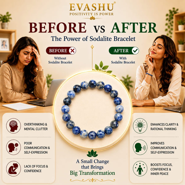 Sodalite Bracelet – Natural Stone Bracelet for Clarity, Confidence & Everyday Wear | Unisex Crystal Jewellery - Packaging View | Natural Seven Chakra Crystal Bracelet for Success, Confidence & Career Growth